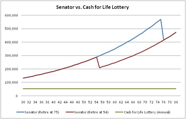 Name:  cash-for-life.jpg
Views: 44
Size:  29.9 KB